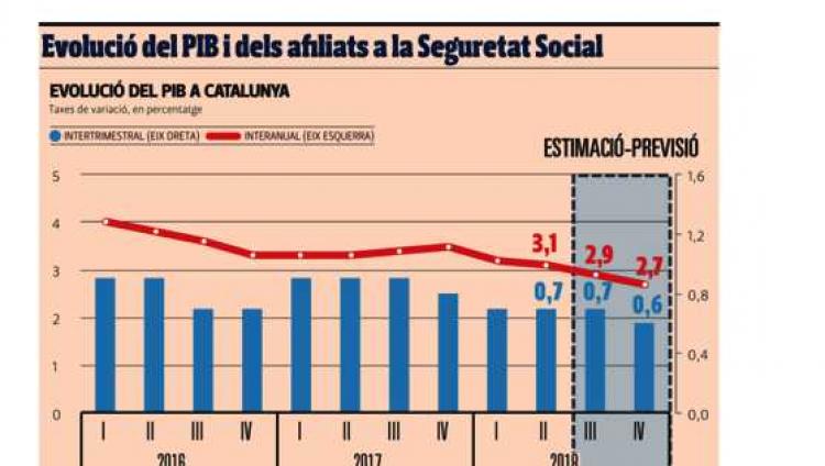 Retorn a la incerta normalitat